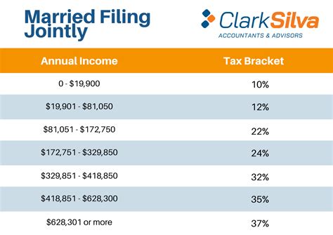 You had no federal income tax liability in 2021 - Oct 20, 2023 · FS-2022-14, March 2022 — This Fact Sheet provides frequently asked questions (FAQs) for Tax Year 2021 Earned Income Tax Credit. More people without children now qualify for the Earned Income Tax Credit (EITC), the federal government's largest refundable tax credit for low- to moderate-income families. In addition, families …